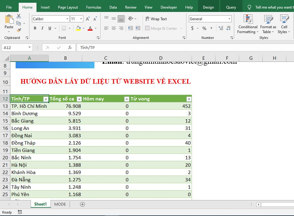 Kết quả sau khi Load dữ liệu Web vào Excel