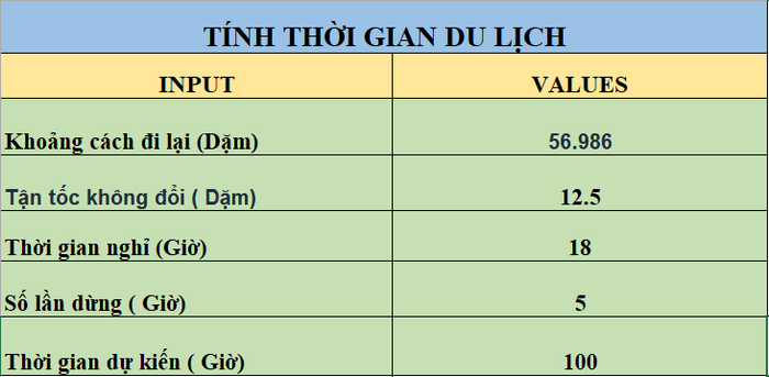 tinh thoi gian du lich
