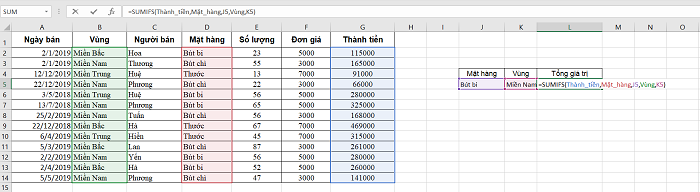 Kết quả ví dụ sử dụng SUMIFS với mặt hàng bút bi ở miền nam