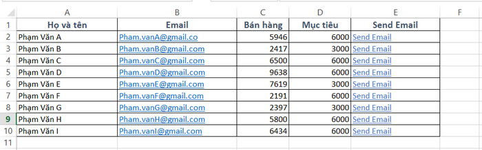 Danh sách bảng được tạo bán hàng