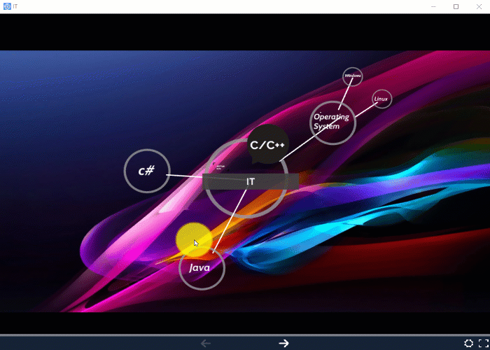 Demo 1 bài Prezi hoàn chỉnh