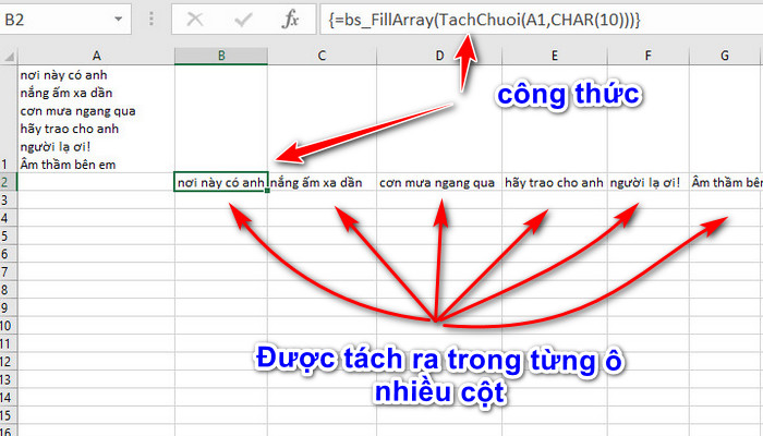 chuỗi được tách ra thành các ô hàng ngang