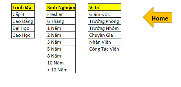 nút trở về Form