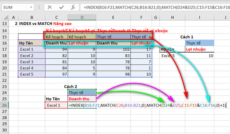 hàm index match