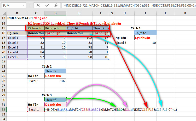 index match nâng cao