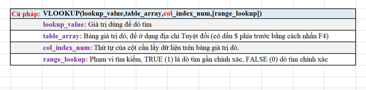 công thức hàm vlookup