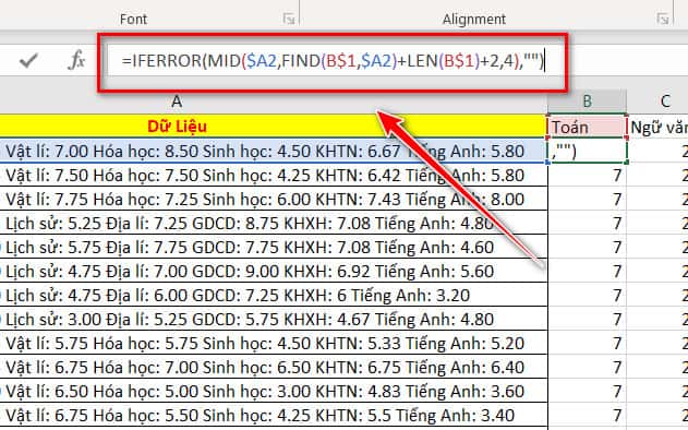 lấy điểm của các môn học