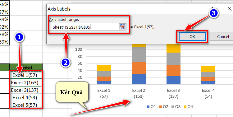 axis labels