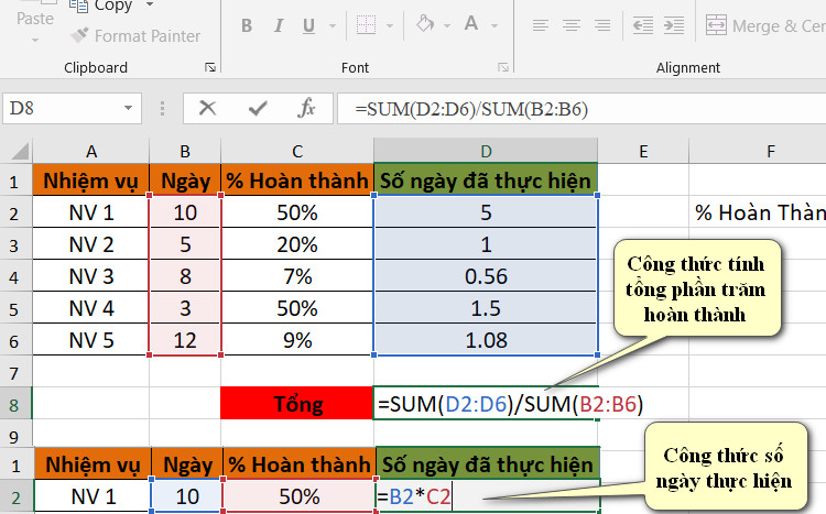 ngày thực hiện