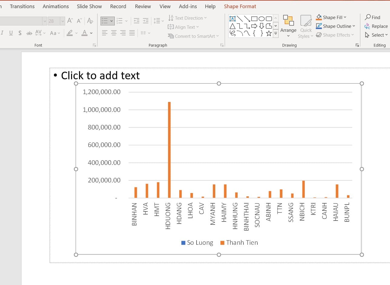 hình ảnh biểu đồ dẫn sang powerpoint