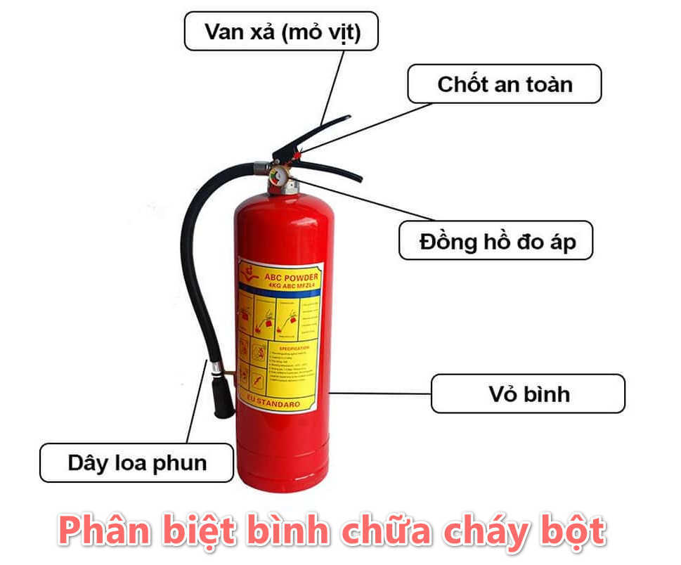 bình chữa cháy dạng bột chính hảng